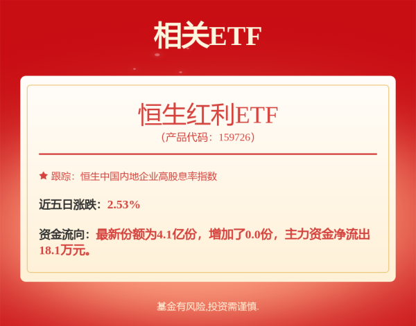 配资公司平台 厦门象屿集团成功发行20亿中期票据 期限2+N年